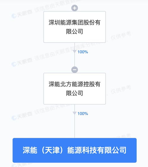 深圳能源天津成立新公司，深耕新興能源技術研發領域
