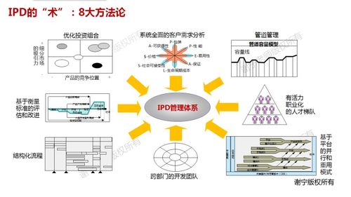 華為IPD體系 中小企業能否借鑒與落地應用？