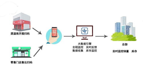 白酒企業加強渠道管理，多措并舉有效控制竄貨亂象