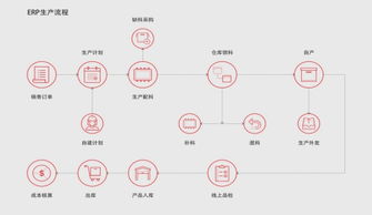 智馭未來 仁和ERP企業管理軟件助力工業4.0升級下的企業管理變革