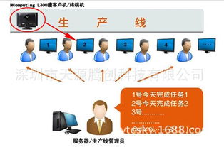 工廠車間生產線看板電腦與NComputing信息咨詢服務全解析